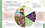 Biology for Curious Kids