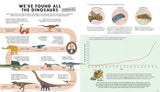 Everything You Know About Dinosaurs is Wrong!  - Nick Crumpton